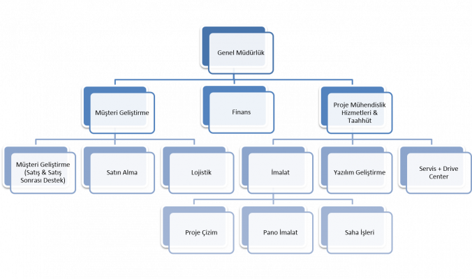 gallery/organizasyonumuz